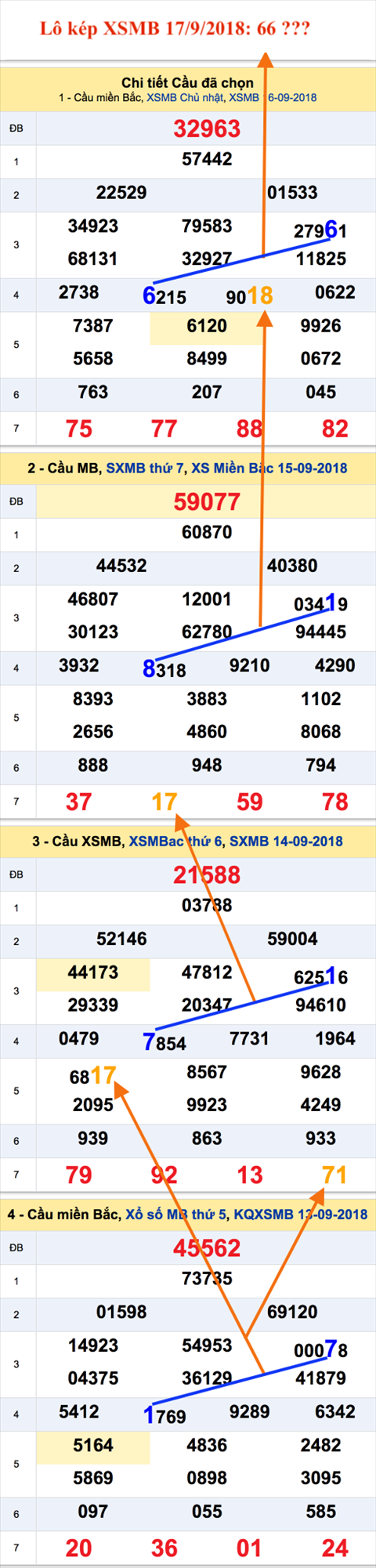 An so kep thu nhat - Lo kep XSMB 17-9-2018 An so kep thu nhat - Lo kep XSMB 17-9-2018